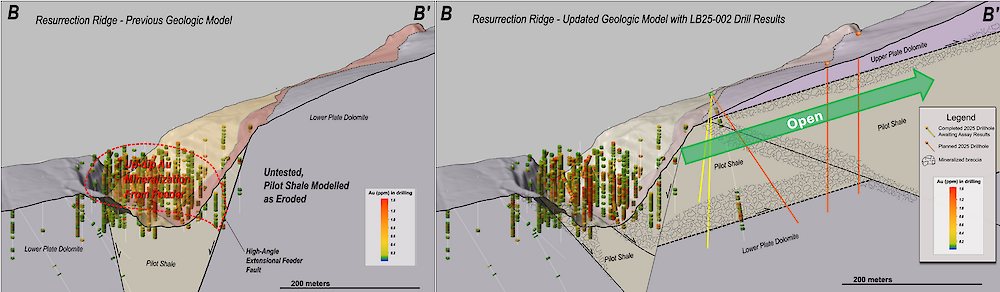 Figure 2 – Comparison of historical geological model (left) and new NevGold geological model (right) outlining the thesis that the older dolomite unit was thrust over the prospective Pilot Shale unit. The preserved Pilot Shale unit extends more than 1 kilometer east of prior drilling at Resurrection Ridge.